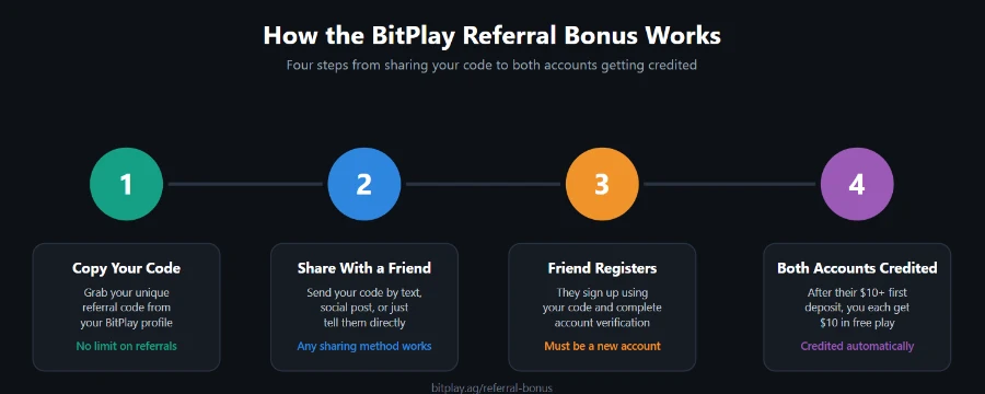 bonus referral casino 2026